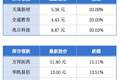 21家大湾区企业入围《财富》500强；茶颜悦色官宣进军广州丨大湾区财经早参