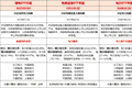 全球电力需求加速攀升，长协电价有望进一步抬升，绿电ETF华夏（562550）逆市上涨超0.51%，全市场最纯电力相关指数