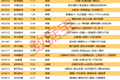 揭秘涨停 | 603221，走出8连板