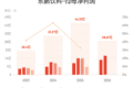 东鹏饮料：上半年归母净利润同比增长20.72%，拟10派30元