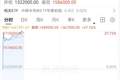刚刚，暴拉！“AI交易”大反攻！SK海力士涨超27%