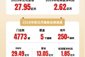 袁记食品二次递表港交所 全球门店数达4773家