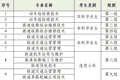 广州708分考生读职高引发巨大争议：这事背后，大有门道
