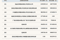 机构席位卖出1570.39万 北交所上市公司长鹰硬科登龙虎榜