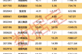 301382，子公司签算力大单！机构最新评级股出炉