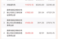 豪掷12亿元抱团封板！三大游资齐聚002384