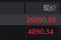 恒生指数高开0.31% 恒生科技指数涨0.3%