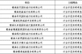西宁市文化旅游广电局2026年第三批旅行社红黑榜名单