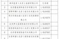 曝光台！顺义区旅行社投诉量前十名（2026年7月16日-7月31日）