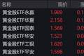 黄金股走强，黄金股ETF涨超6%