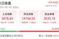 科创50领涨4.78% A股市场较上一日放量超4500亿元