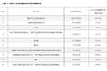分歧拉满！MLCC龙头，张明昕、金梓才，一买一卖