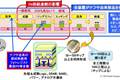 氦气、石脑油、光刻胶，半导体工厂的三大命门