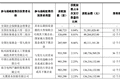 宇树科技，DeepSeek投了
