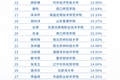 2026“上证杯”ETF模拟投资赛7月榜单揭晓