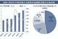 “兰州拉面”集体改名：门头换了，玩法变了