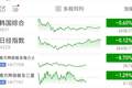 连续七周下跌！韩国“最好的夏天”结束了