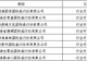 西宁市文化旅游广电局2026年第二批旅行社及导游“红黑榜”名单