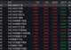 A股早盘走势分化,中证1000上涨1.25%,4只相关ETF成交额超1亿元