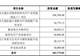 距前次定增落地不足一年,烽火通信再抛29亿元定增预案,近1/3募集资金拟投向多模和特种光纤产业智能制造工厂