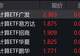 云计算概念股走强,云计算ETF涨约4%