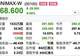 MiniMax解禁大跌,火速宣布融资160亿港元!闫俊杰为实现AGI押上薪酬与股份