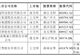 神州高铁实控人拟变更为浙江省国资委