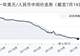 7月14日人民币兑美元中间价调降18个基点,报6.7990