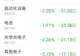 主力资金跟踪|半导体板块又遭230亿资金抛售,主力资金流向了哪?