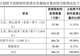 折价超30%!胜宏科技拟向逾1500名骨干推限制性股票激励,员工持股计划同步登场