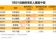000426,2连板 ,贵金属概念强势拉升!4家公司发布减持计划