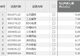 资金风向标 | 立讯精密获资金净流入9.89亿元