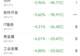 主力资金跟踪|通信与电力板块净流出超100亿元,主力资金流向了哪?