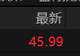 长鑫科技成交额超800亿元