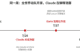 Claude给闭源军团再扣一分