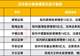年内首家,浙商证券拟10亿增资另类子,什么信号?