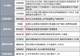斥资最高20亿元!2500亿存储芯片龙头董事长提议回购A股股份用于注销|盘后公告集锦