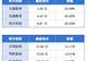 21家大湾区企业入围《财富》500强;茶颜悦色官宣进军广州丨大湾区财经早参