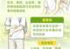 出国游玩如何防范传染病