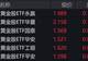 黄金股走强，黄金股ETF涨超6%