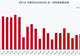 中国石化8月5日回购股份185.00万股，耗资928.35万元，近一月已累计回购1.61亿元