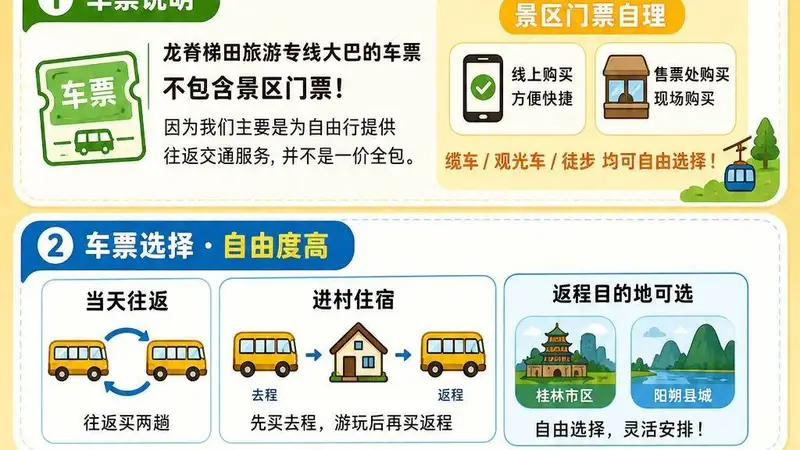 桂林龙脊梯田的旅游专线大巴包含景区门票吗?龙脊梯田游玩攻略!