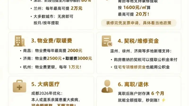 近20年最大力度新规落地,楼市“来钱了”!
