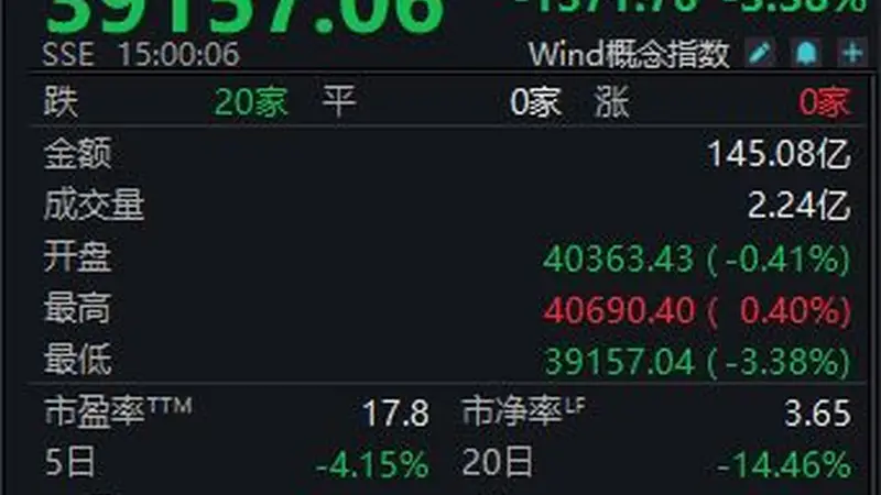 白酒指数回到上轮牛市起点,白酒最困难阶段已过去?丨酒市周报