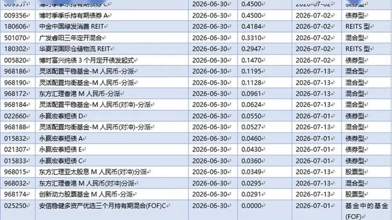 基金早班车丨外资A股持仓创阶段新高,硬科技获持续增配