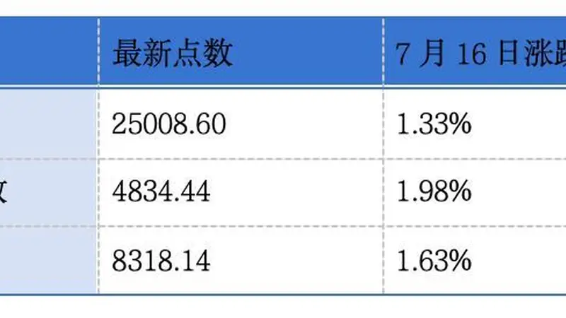 用友网络第三次递表港交所;香港交易所发布2026年上半年交易数据丨港交所早参