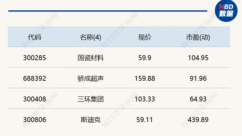 A股探底回升,沪指半日上涨0.62%