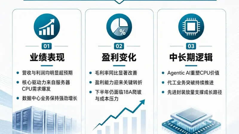 一夜巨震!科技重挫,芯片“老登”盘后狂飙