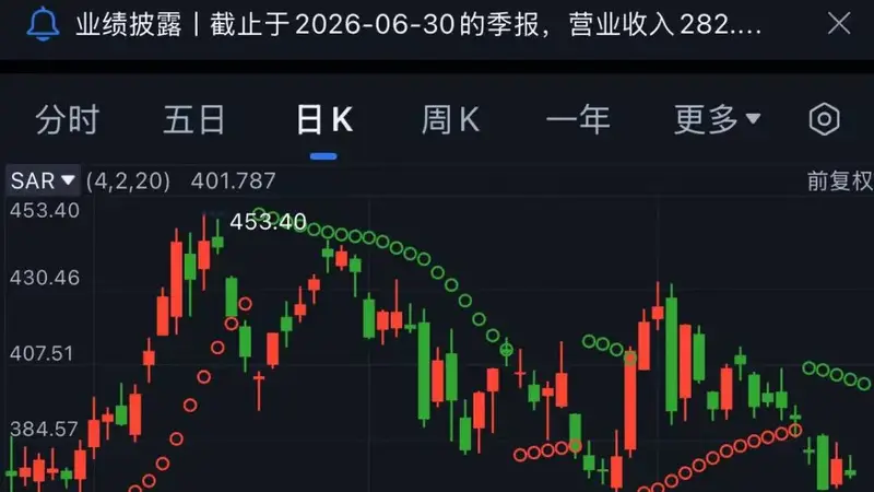 特斯拉空头,大赚近90亿美元