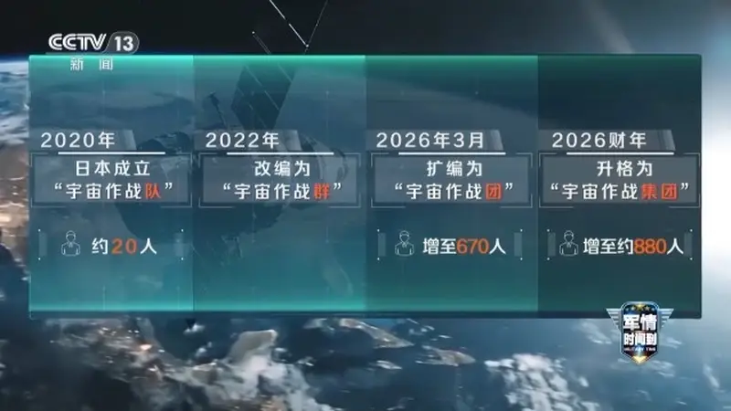 啥是“宇宙作战集团”?日本把手伸向太空意欲何为?